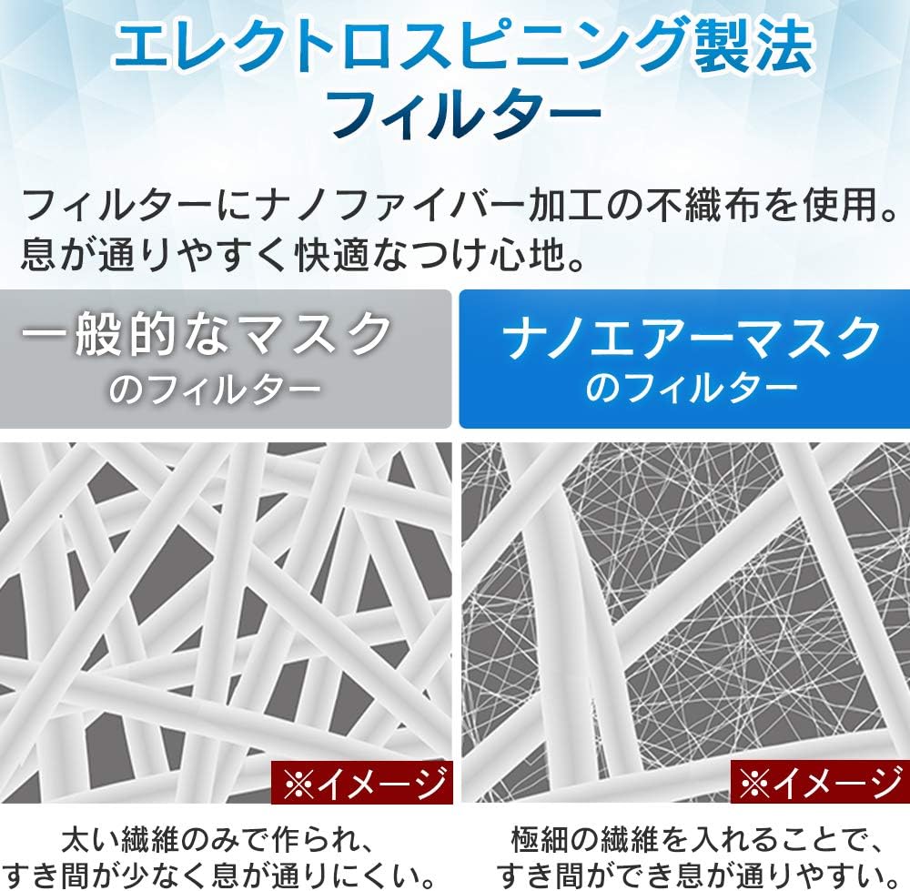 Iris Ohyama PK-NI50L Nano Air Mask, Regular Size, 50 Pieces, Made in Japan, White, Pleat, Non-woven Fabric, Comfortable Breath