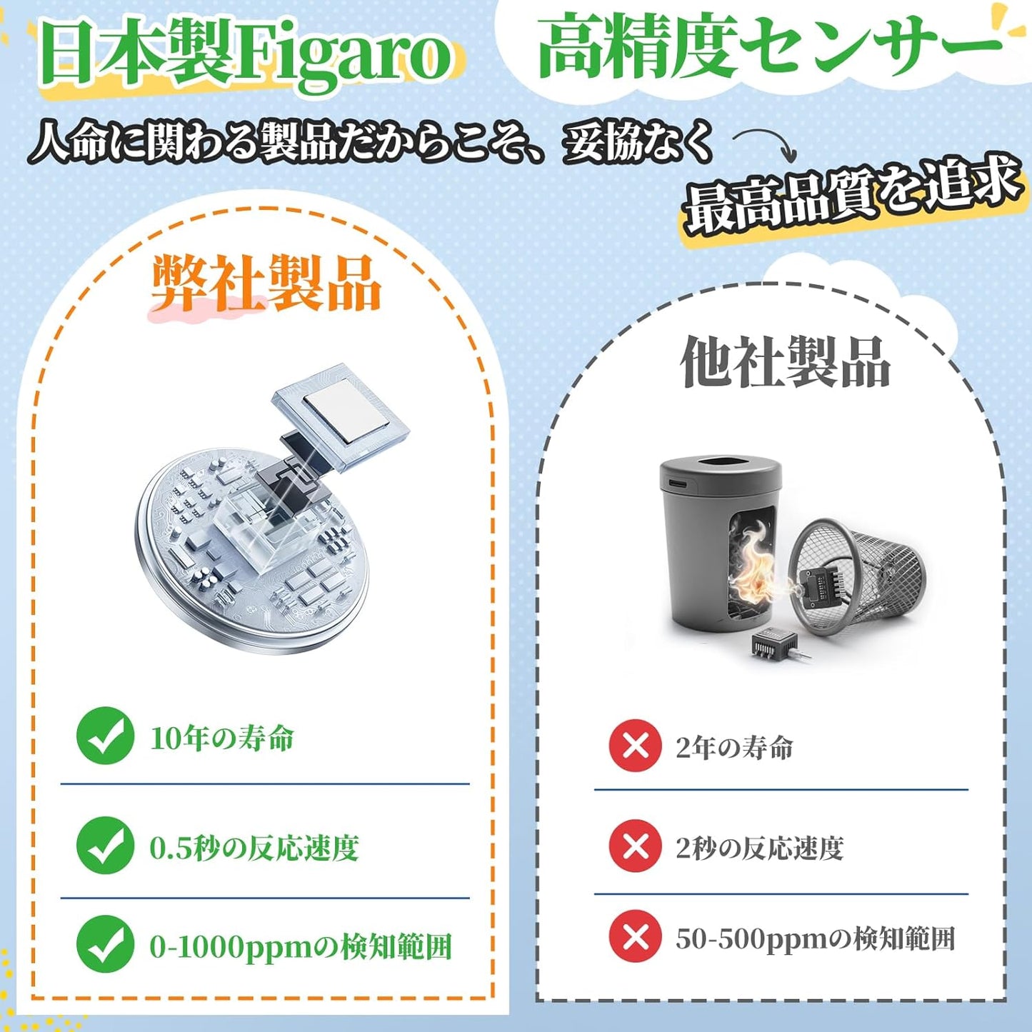 BOSEAN 3-in-1 Carbon Monoxide Checker, Carbon Monoxide Measuring Device, Concentration Detector, Temperature, Humidity, CO Detector, CO Leak Detection, Japanese FIGARO Sensor, Magnetic Strip, Strap