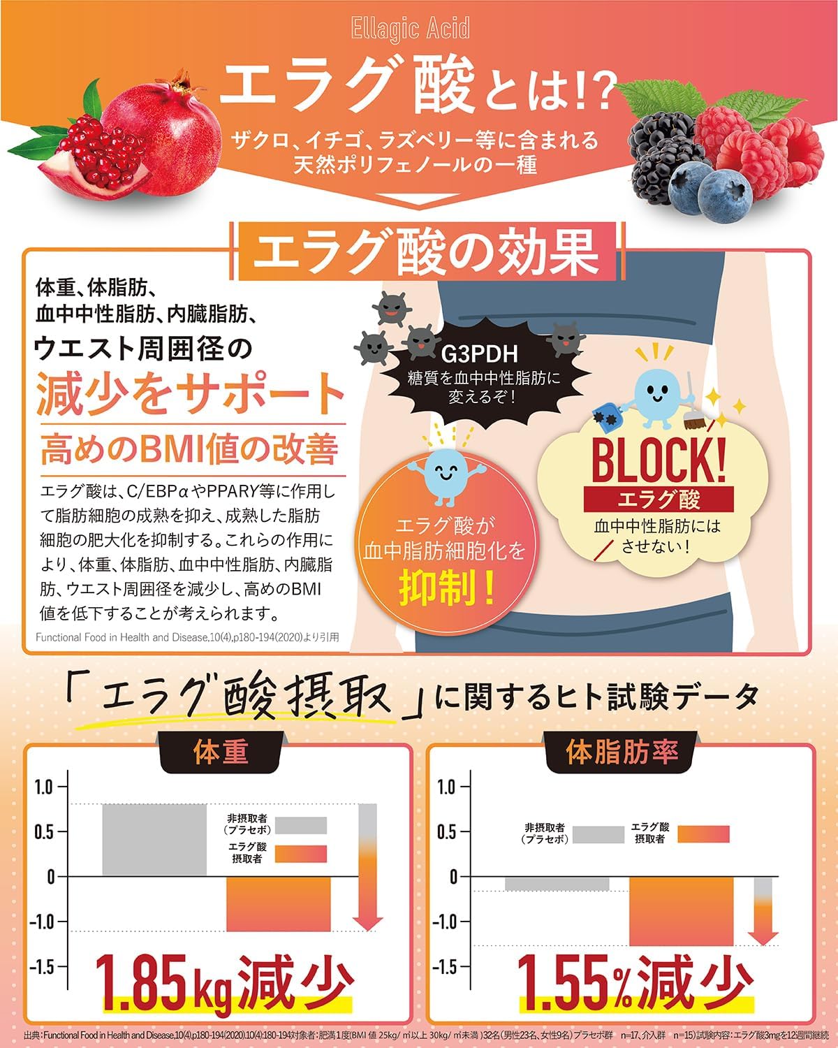 Carolyn Pure 30-Day Supply Helps reduce body weight and body fat for those with a tendency towards obesity Supports reduction in blood triglycerides, visceral fat, and waist circumference Helps