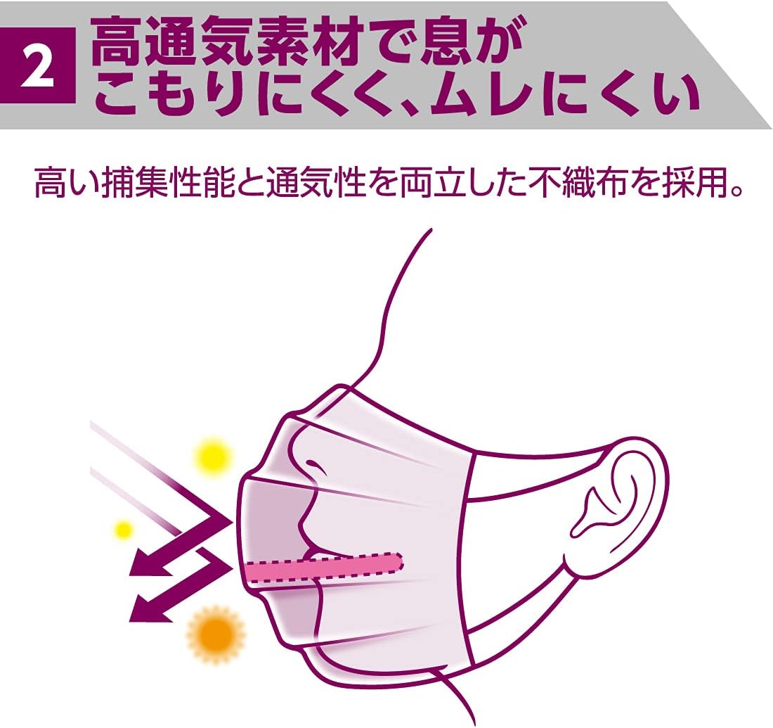 Elleair (Made in Japan Non-Woven Fabric) Zutto (Hyper Block Mask), Stuffy Refreshing, Small Size, Pack of 30, PM2.5 Compatible