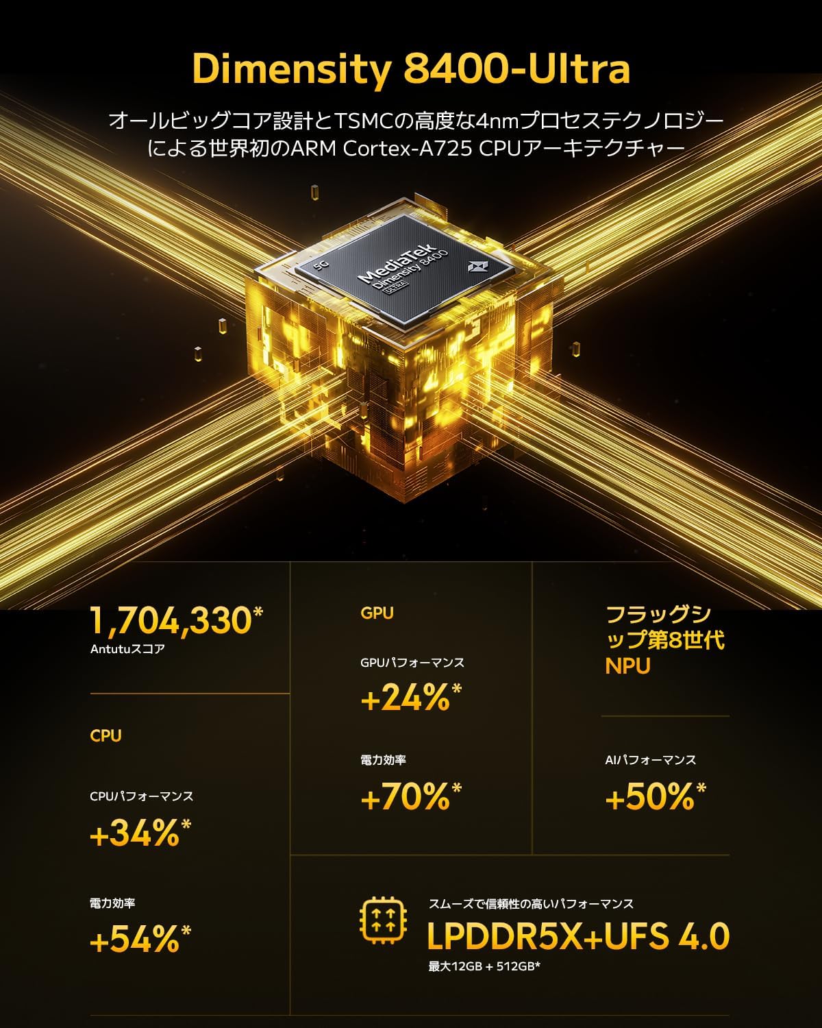 Xiaomi POCO X7 Pro, 12GB + 512GB, Japanese Version, Sim-Free Smartphone, 90W Hypercharge, 120Hz, Organic EL Display, IP68 Dustproof, Waterproof, Compatible with Docomo/au/SoftBank/Rakuten Mobile Lines