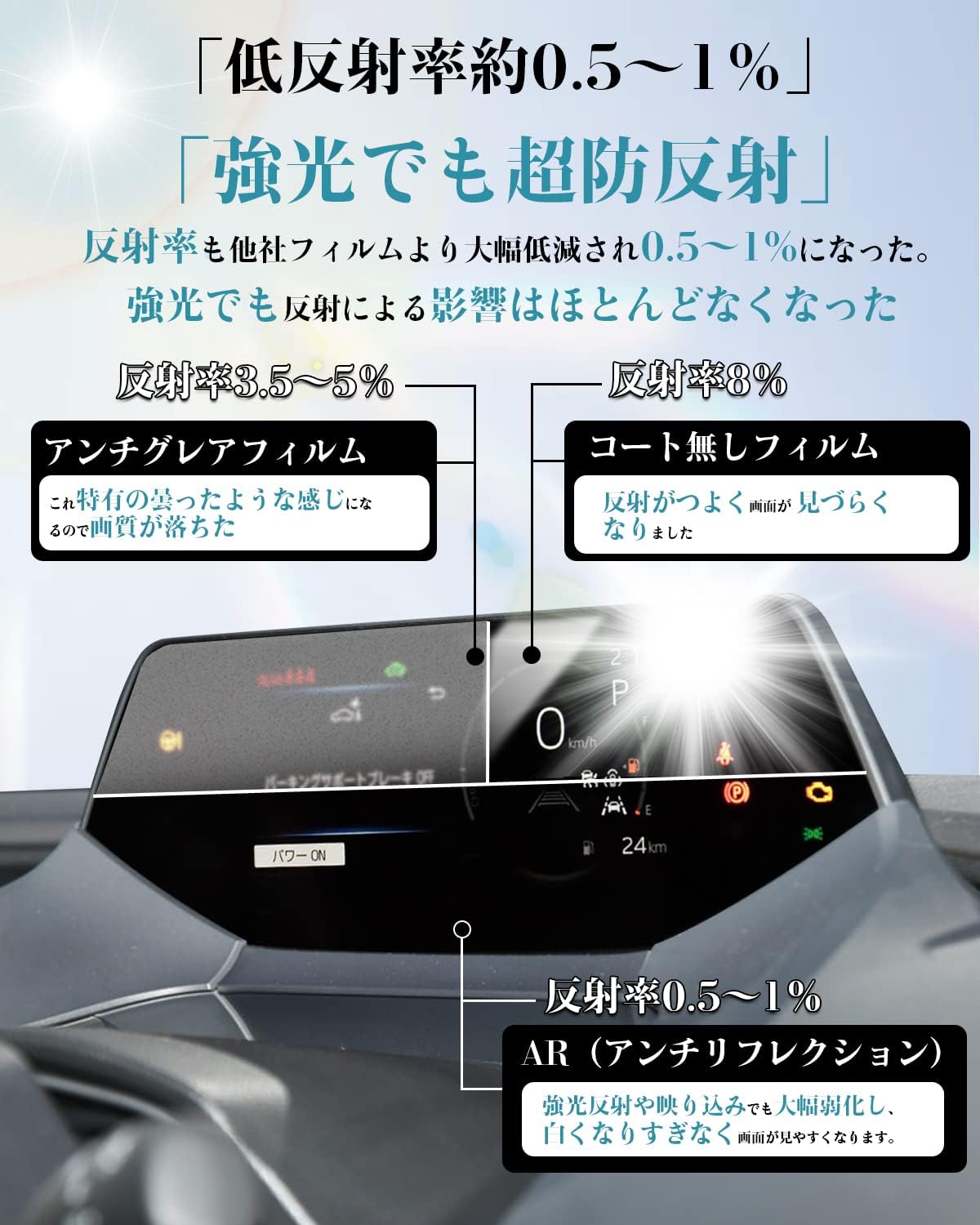 Ruiya [2-Piece Set] Toyota 60 Prius 60 Series Film Protective Film Dedicated 12.3 Inch Car Navi + Meter (AR Film) Protective Film Prius 60 Series Accessory Parts Low Reflectivity Ultra Transparent