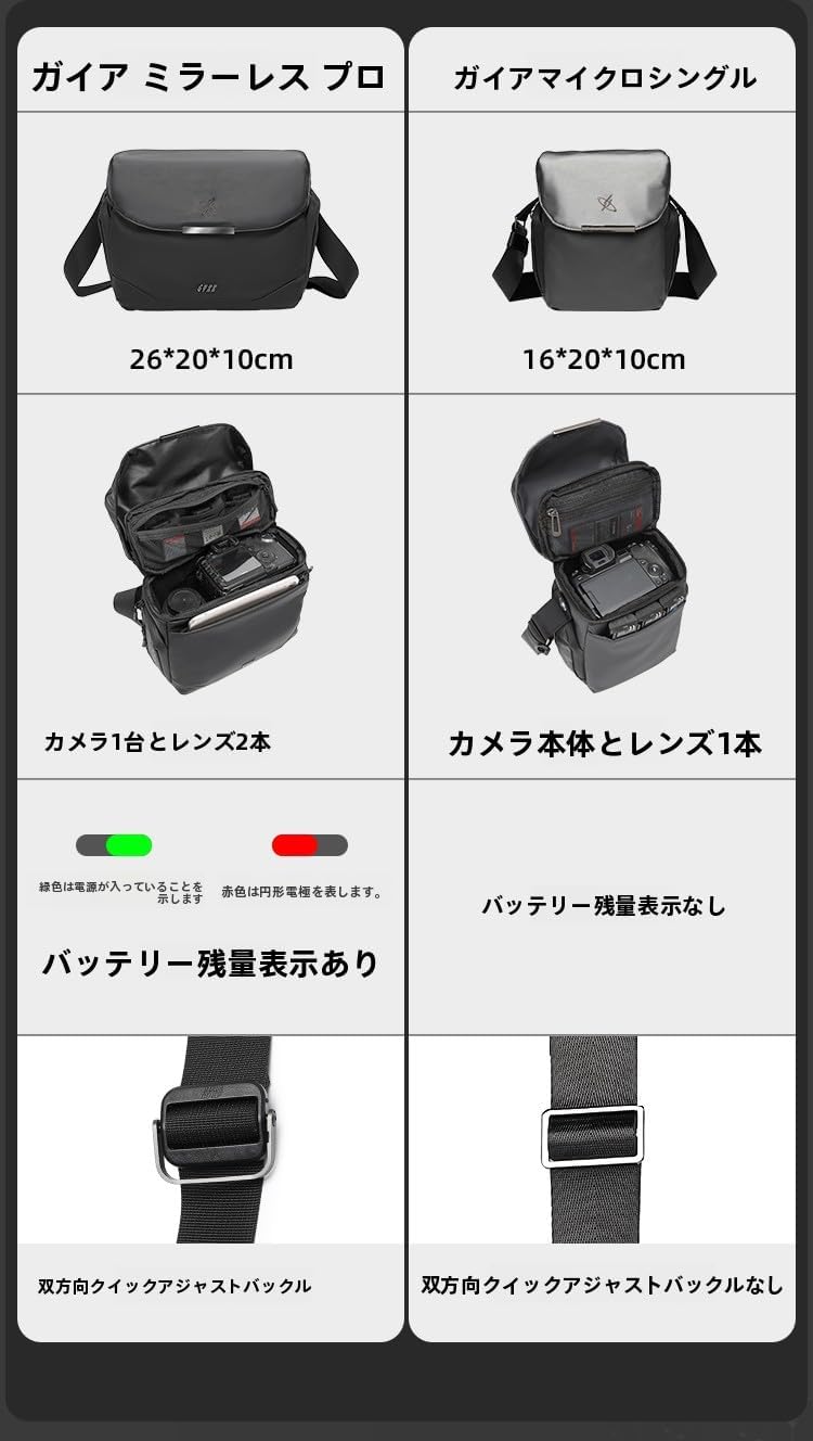 GYXX/Gaia Micro Single Pro SLR Camera Bag Men Crossbody Photography Bag Shoulder for G 7x2 Canon R 50 Fuji XT 5 XT 30 XS 20 XS 10 Nikon Sony ZVE 10, Black Pro Size (2 units, 2 mirrors), Storage Bag