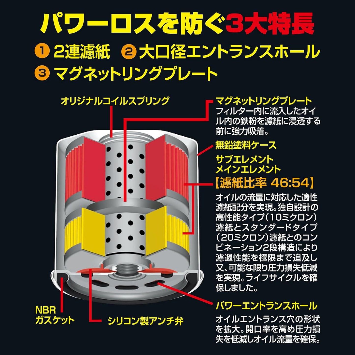 PIAA(ピア) オイルフィルター オイルエレメント ツインパワー+マグネット 《当社独自開発の2連濾紙構造+マグネットリング採用の最高機能エレメント》 1個入 [トヨタ車用] アクア・ヴィッツ・エスティマ_他 Z1-M