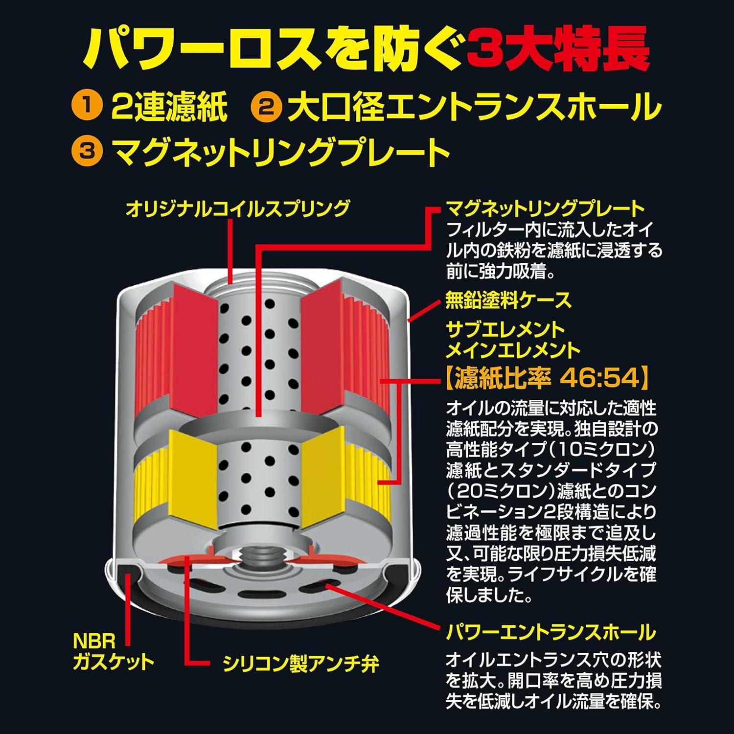 PIAA(ピア) オイルフィルター オイルエレメント ツインパワー+マグネット 《当社独自開発の2連濾紙構造+マグネットリング採用の最高機能エレメント》 1個入 [トヨタ車用] アクア・ヴィッツ・エスティマ_他 Z1-M