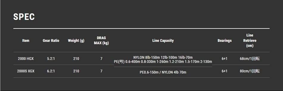 テイルウォーク (Tailwalk) スピニングリール SPEAKY (スピーキー) 各種