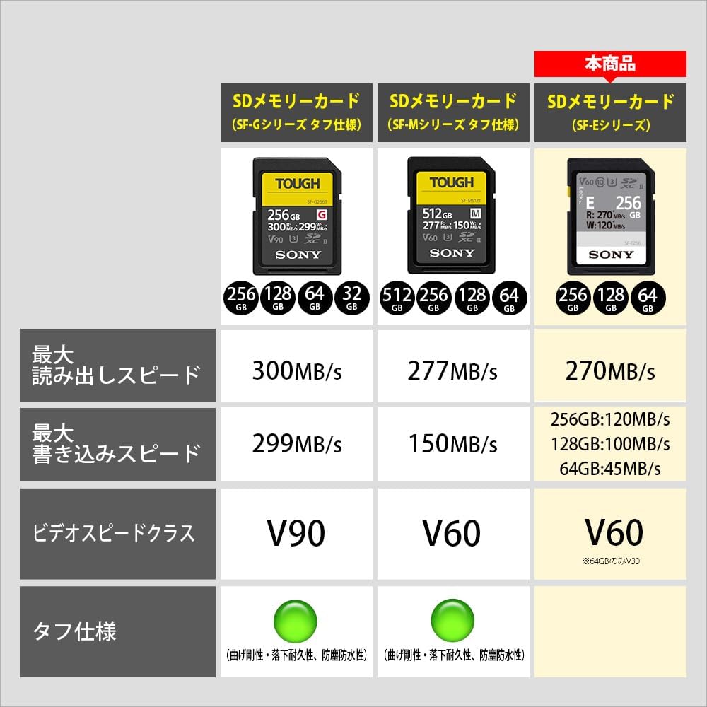 Sony SDXC Memory Card 64GB Compatible SF-E64A Class 10 UHS-II