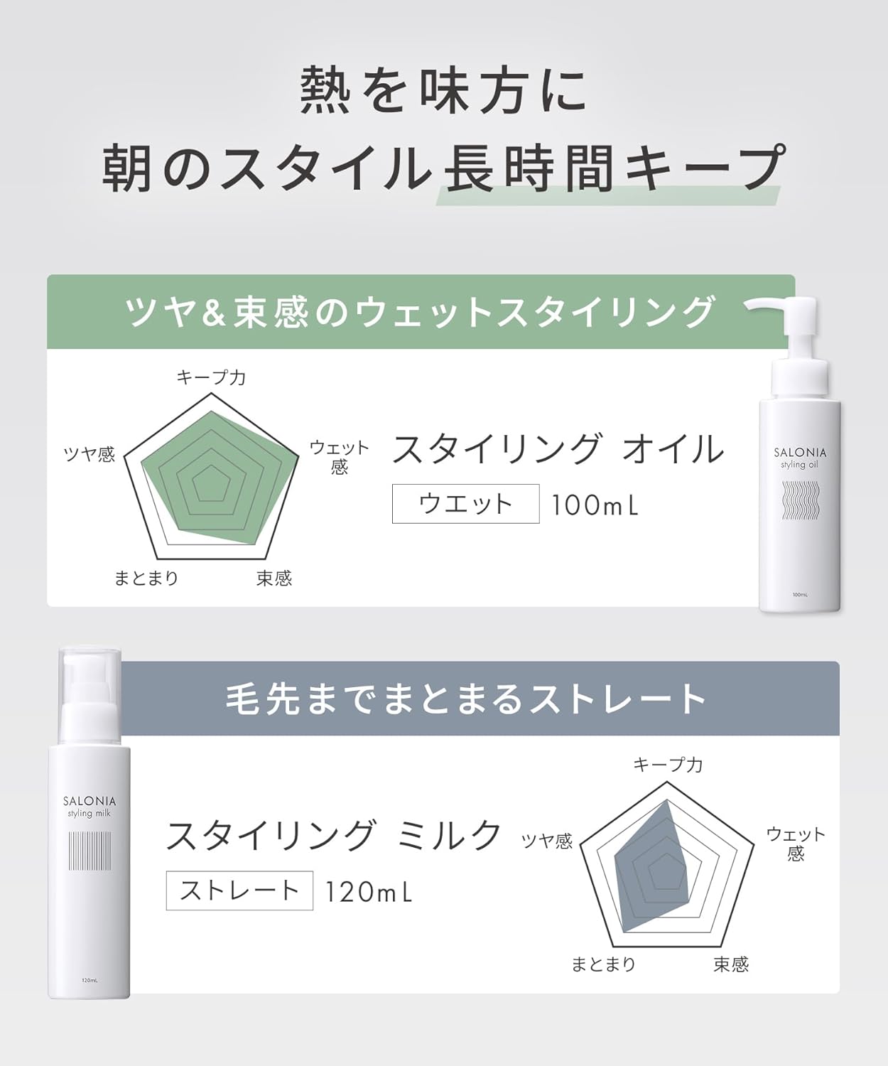 SALONIA Salonia Styling Milk (Straight), 4.2 fl oz (120 ml), Natural Herbal Scent