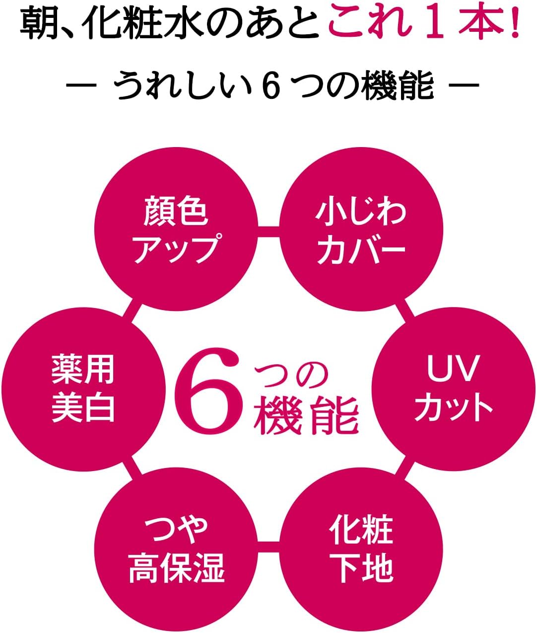 [Released April 21, 2023] [Official] Shiseido Priol High Moisturizing White Whitening Milky Lotion (See Through Cover) 1.1 fl oz (31 ml) [Quasi Drug] SPF50+ PA++++