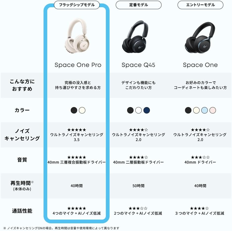 Anker Soundcore Space One Pro (Bluetooth 5.3 Wireless Headphone) [Up to 60 Hours of Music Playback / Ultra Noise Canceling 3.5 / LDAC / Hi-Res Compatible (Wireless/Wired) / Multi-Point Support