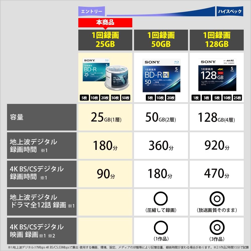 Sony BNR_VJPS4 Video Blu-ray Disc, 20BNR1VJPS4