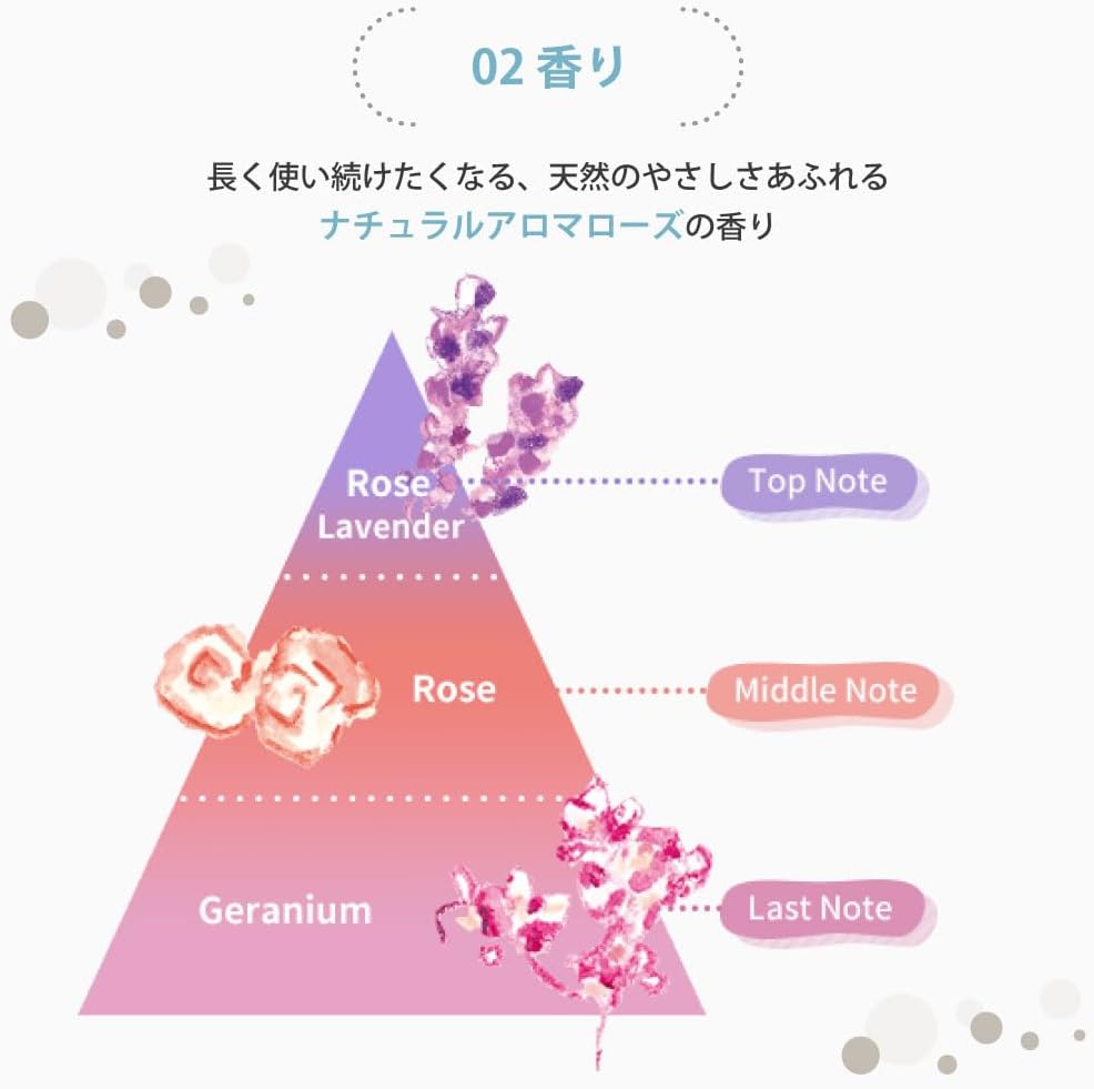 Loretta Premium Base Care Oil, 3.4 fl oz (100 ml)