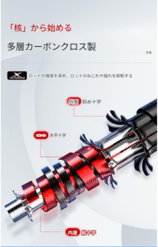 Carbon Rod Long Casting Rod Fishing Rod Heavy Ideal for Large Fishing Black Thunder Rod Lightweight