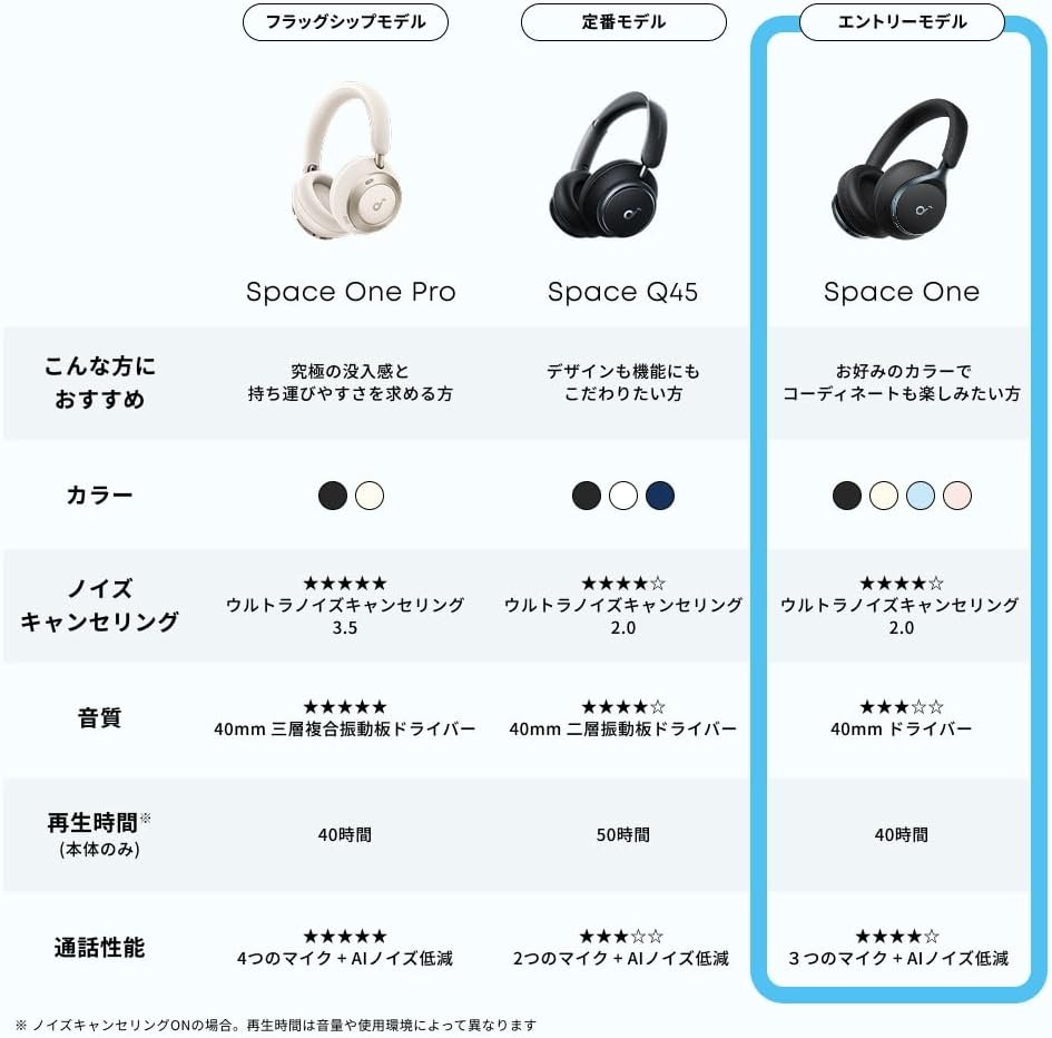Anker Soundcore Space One (Bluetooth 5.3 Wireless Headphones) [Ultra Noise Cancelling 2.0 / Up to 55 Hours Music Playback / LDAC / High Resolution Support (Wireless/Wired), Multi-Point Compatible