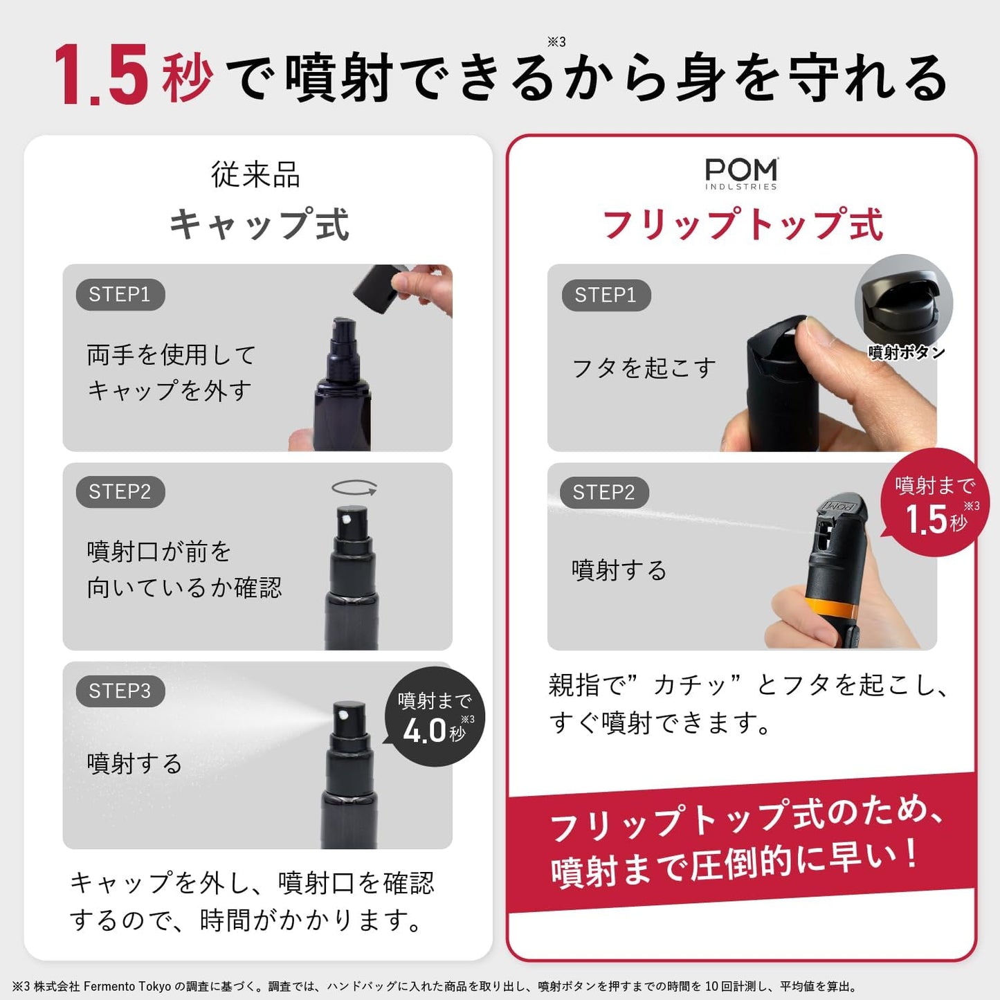 【100万本突破】POM Tear Gas Spray Self-Defense Spray for Women, Personal Safety Item, Compact Lightweight 【Adopted by American Police】Mis-spray Prevention Bear Spray for Commuting, Nighttime, Robbery 35g