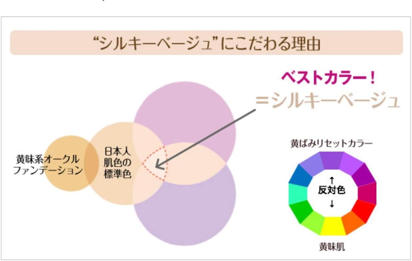 パーリーデュー 艶肌美人ミネラルCCクリーム 30g [メーカー推奨濃度配合] ＜シルキーベージュ＞