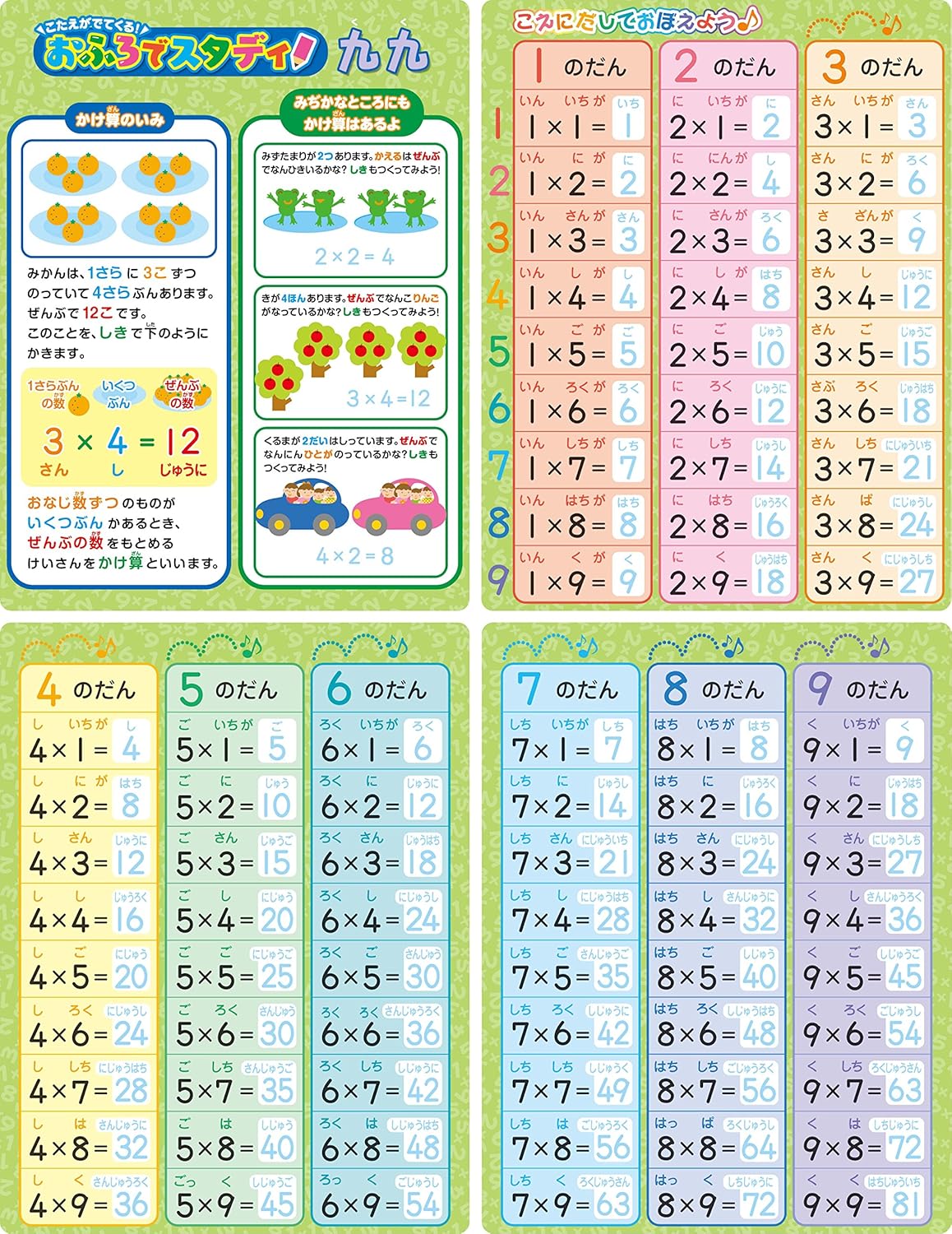 こたえがでてくる! おふろでスタディ 九九