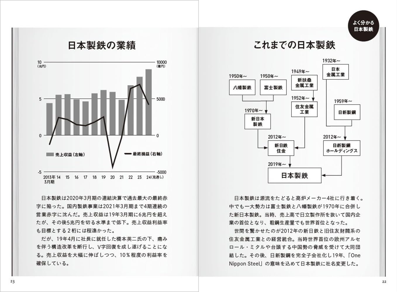 日本製鉄の転生　巨艦はいかに甦ったか