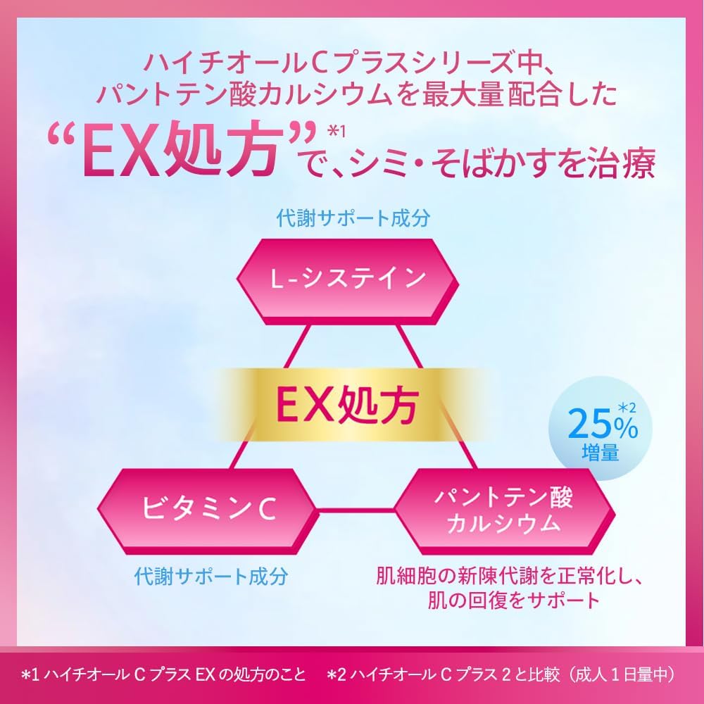 Third-class pharmaceutical: Hythiol C Plus EX 360 tablets