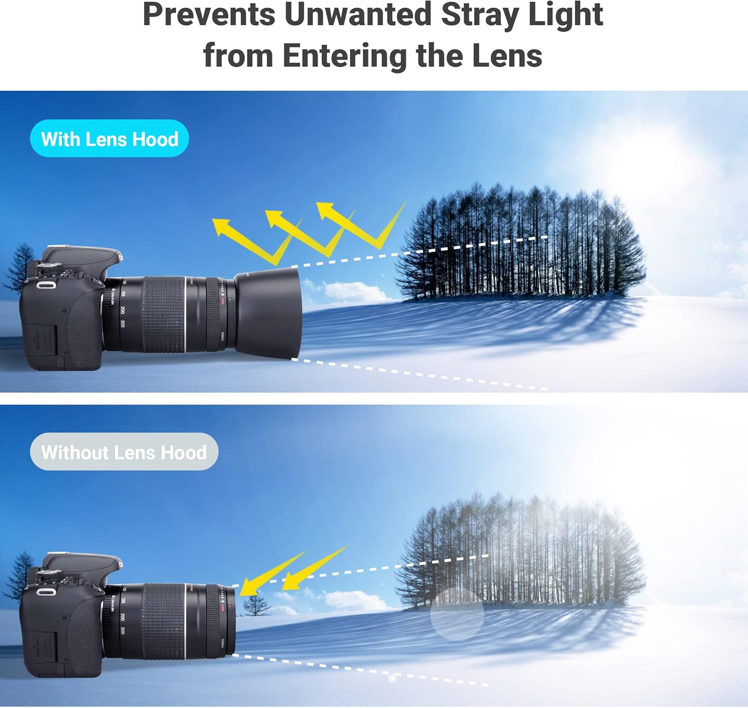 JJC Compatible Canon ET-60 Lens Hood for Canon EF 75-300mm f/4-5.6 III USM/EF-S 55-250mm f/4-5.6 IS II Lens Ф58mm Protective Filter and Lens Cap