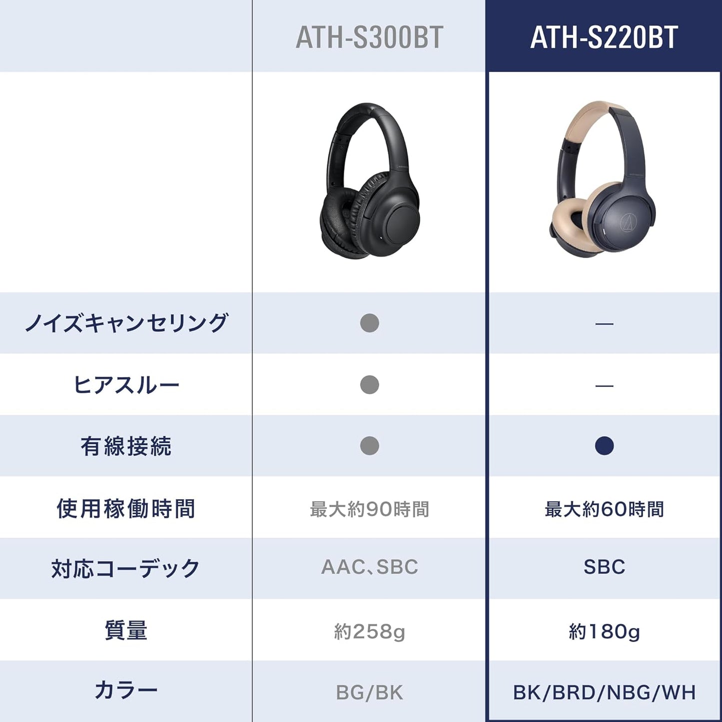 Audio Technica ATH-S220BT NBG Wireless Headphones Bluetooth Up to 60 Hours Playtime Fast Charging Low Latency Mode Multi-Point Support On-Ear Headphones Slim Domestic Genuine ATH-S220BT NBG Navy Beige