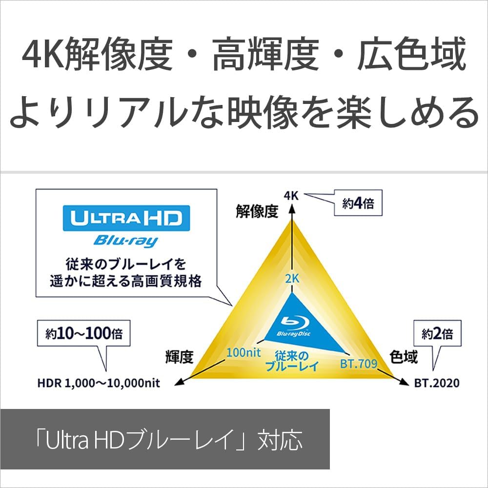 Sony UBP-X700/K Blu-ray Player/DVD Player Supports Ultra HD Blu-ray Playback