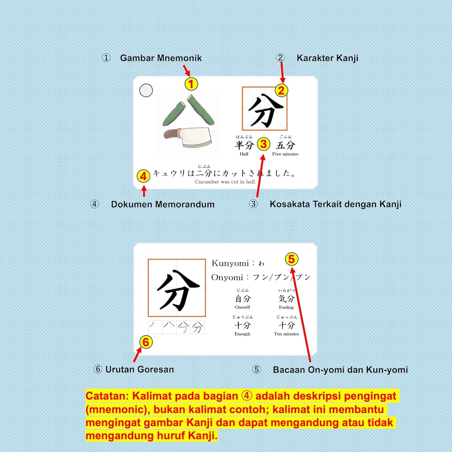 N3 - JLPT N3 Kanji Flashcards Test Japanese Language Proficiency with Indonesian (日本語能力試験)