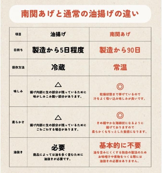 (Value Value Set of 5) Kumamoto Souvenir, Minamoto Age, Shiyama Food, Grit Type, No Need to Remove Oil, Uses Canola Oil, Souvenir, Normal Temperature, Can be Preserved for a Long Time, Sticky Texture