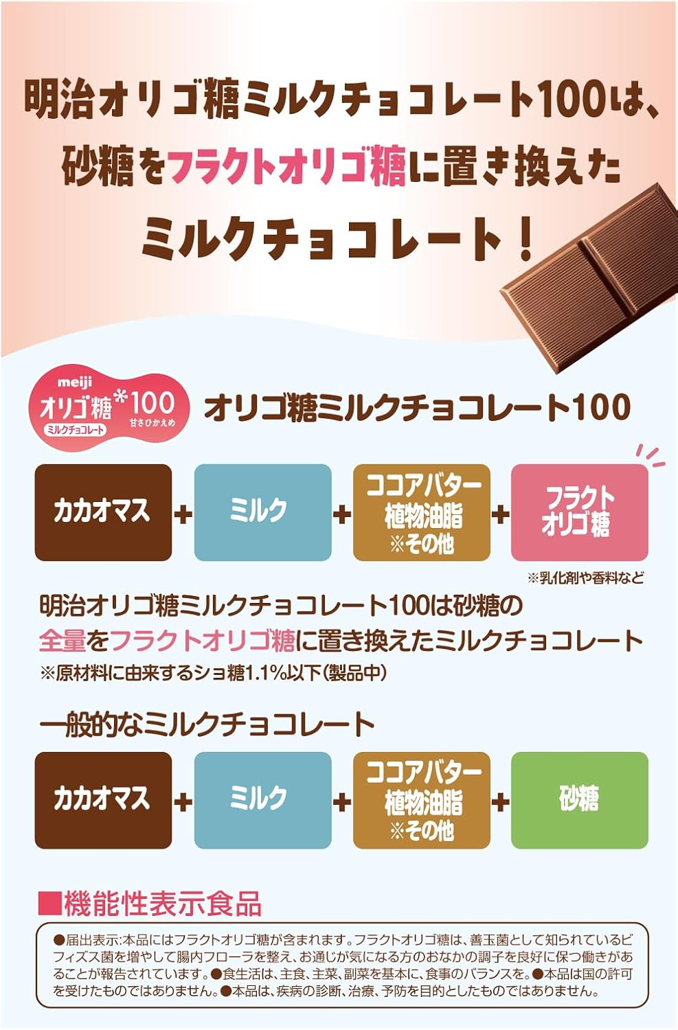 Meiji Meiji Oligosaccharide Milk Chocolate 100, 1.6 oz (45 g) x 5 Packs