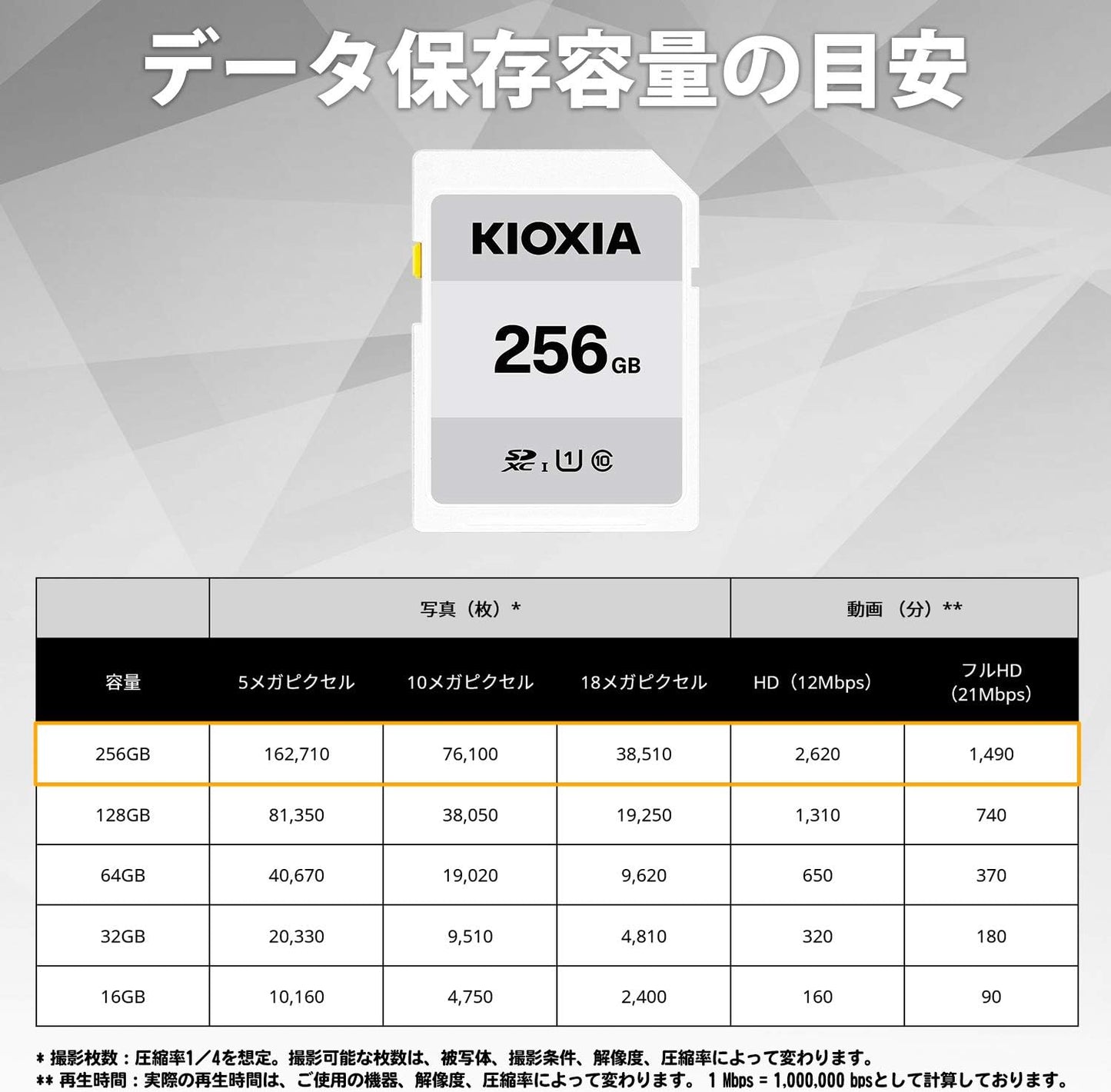 KIOXIA KTHN-NW256G Former Toshiba Memory SD Card, 256 GB, SDXC, UHS-I Compatible, Class 10 (Transfer Rate 50MB/s), Made in Japan, Genuine Product