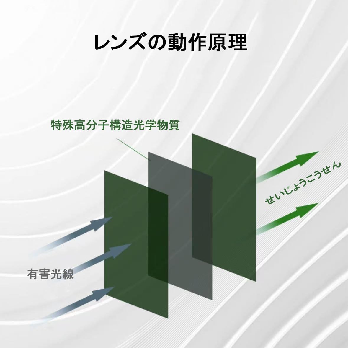脱毛 サングラス 光脱毛 ゴーグル 遮光 保護メガネ 美容器専用 レーザガード ナノ吸収素材採用 除毛に適用 家庭 エステサロン 190-2000nm