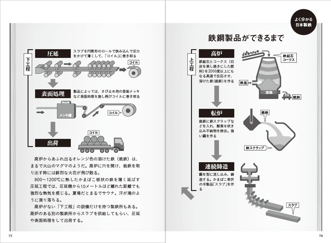 日本製鉄の転生　巨艦はいかに甦ったか