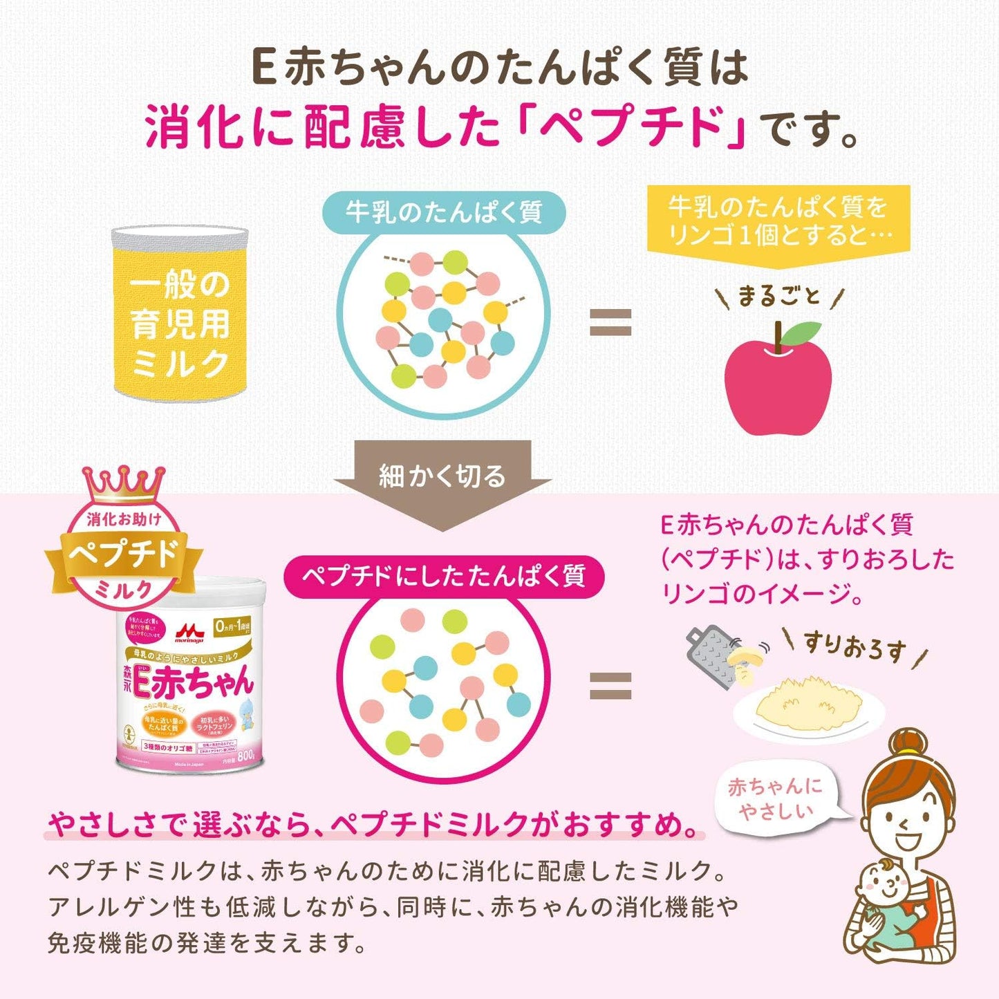 [Convenient Set] Morinaga E Baby Eco Raku Pack, First Set + Refill