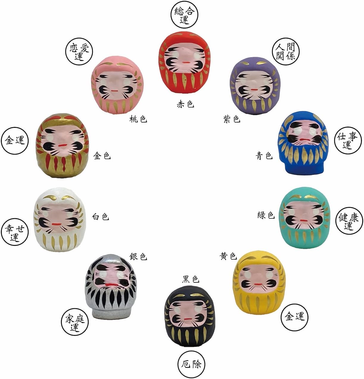 Shiguda Dharma, Made in Japan, Takasaki, Home Safe, Good Luck, Good Luck, Pray Figurine, Traditional Craft, Height 1.8 inches (4.5 cm), Set of 10 Pieces, 10 Colors