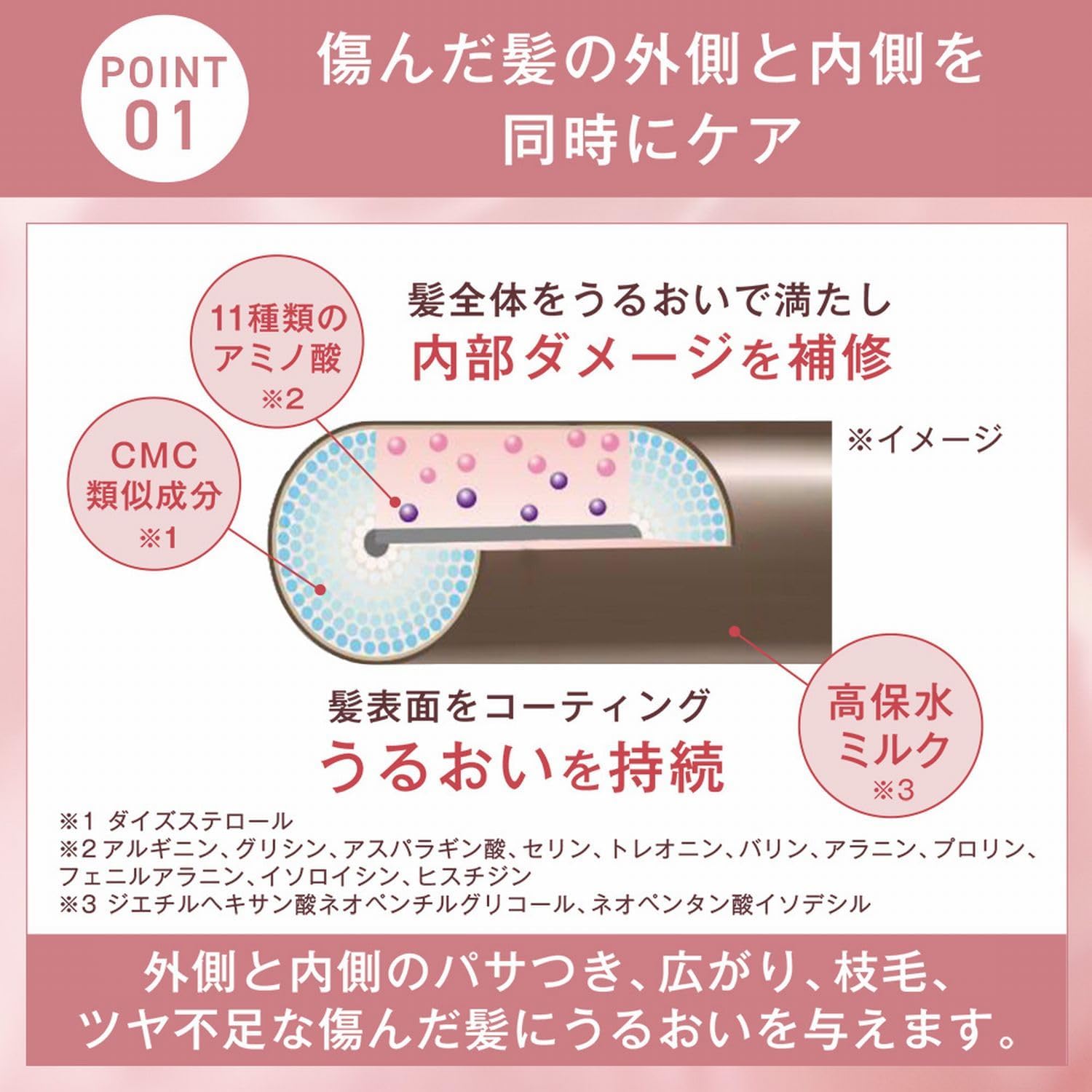 Orbis (オルビス) Essence In Hair Milk Sanrio Characters Limited Collaboration Design Bottled 140g (Leave-In Treatment)