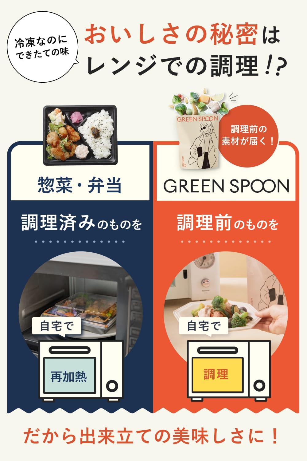 Green Spoon, 4 Types of Side Dishes, Frozen Foods, Trial (Side Food, Low Sugar, High Protein, 1 Serving of Vegetables, Diet, Frozen Bento Box, 5 Minutes in Microwave Use, Healthy)