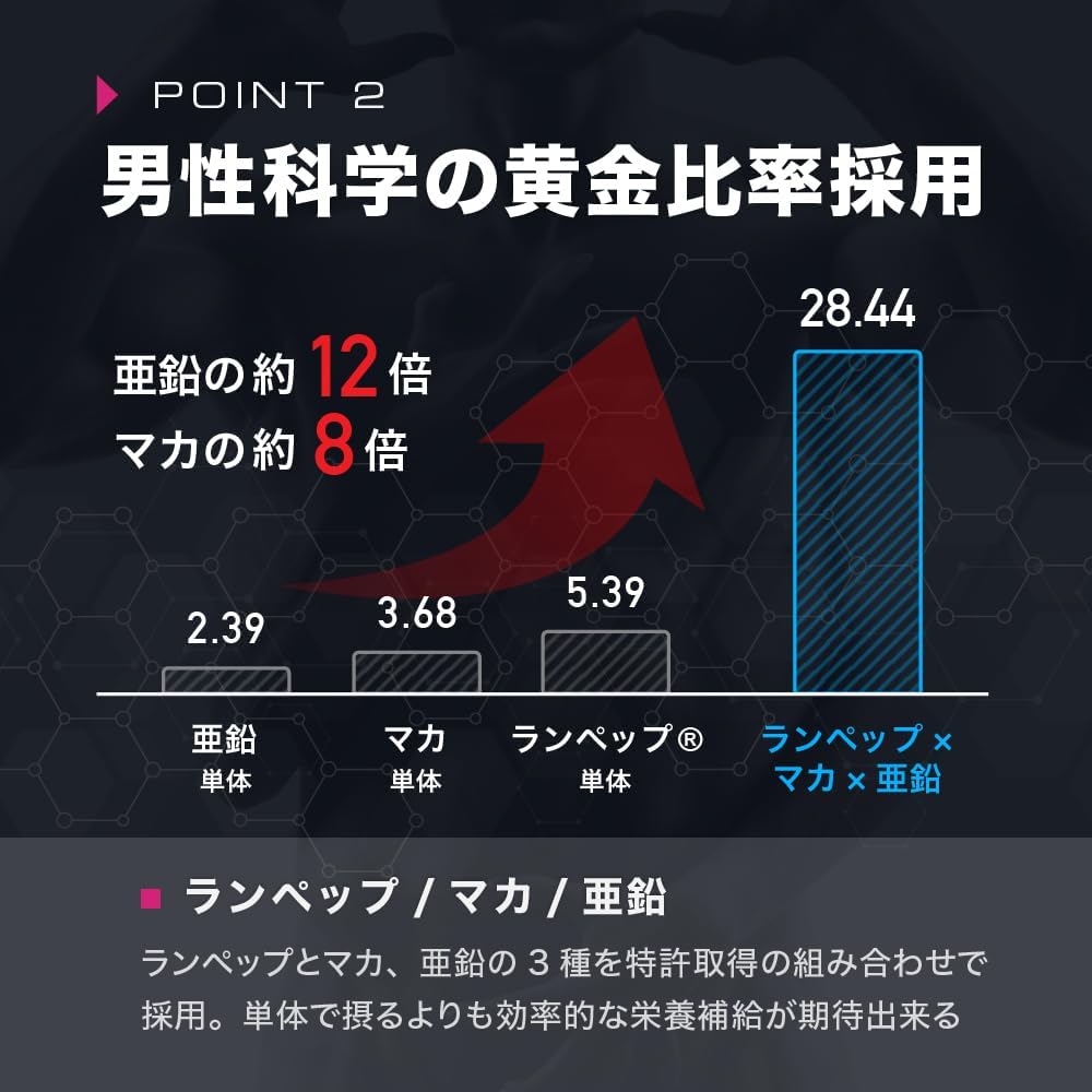 Spalt T5 Men's Supplement, LJ100, Lampep, Astrazine, 5 Patent Ingredients, 75 Types in Total Formulation, Approximately 30 Day Supply (1 Bag)
