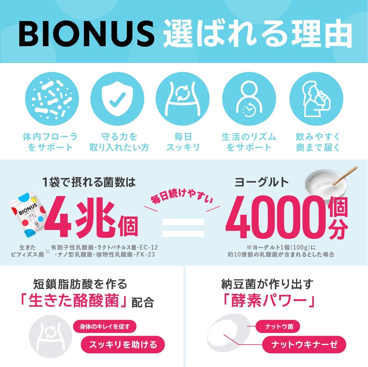 Bionas Bifidobacterium Lactobacillus Supplement [Acid-resistant capsules adopted, 4 trillion per bag] Live butyric acid bacteria, nattokinase, oligosaccharides, 1 capsule per day / 2-bag set