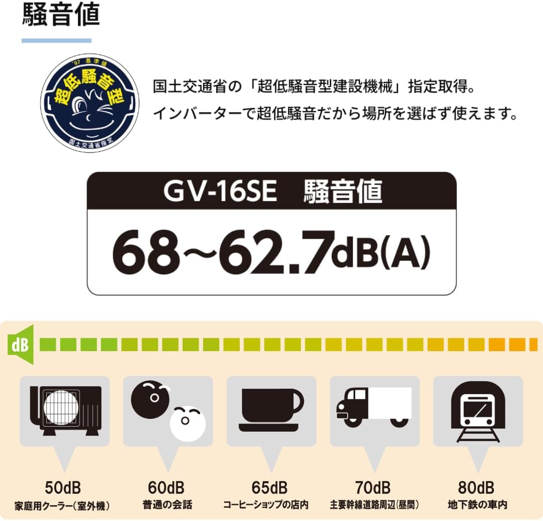 Koshin GV-16SE Inverter Generator, Sine Wave, Rated Output, 1.6kVA, AC-100V, 50Hz/60Hz, Switchable, Cigarette Lighter Socket, USB, Quiet, Outdoor, Leisure, Disaster Preparation, Emergency Use