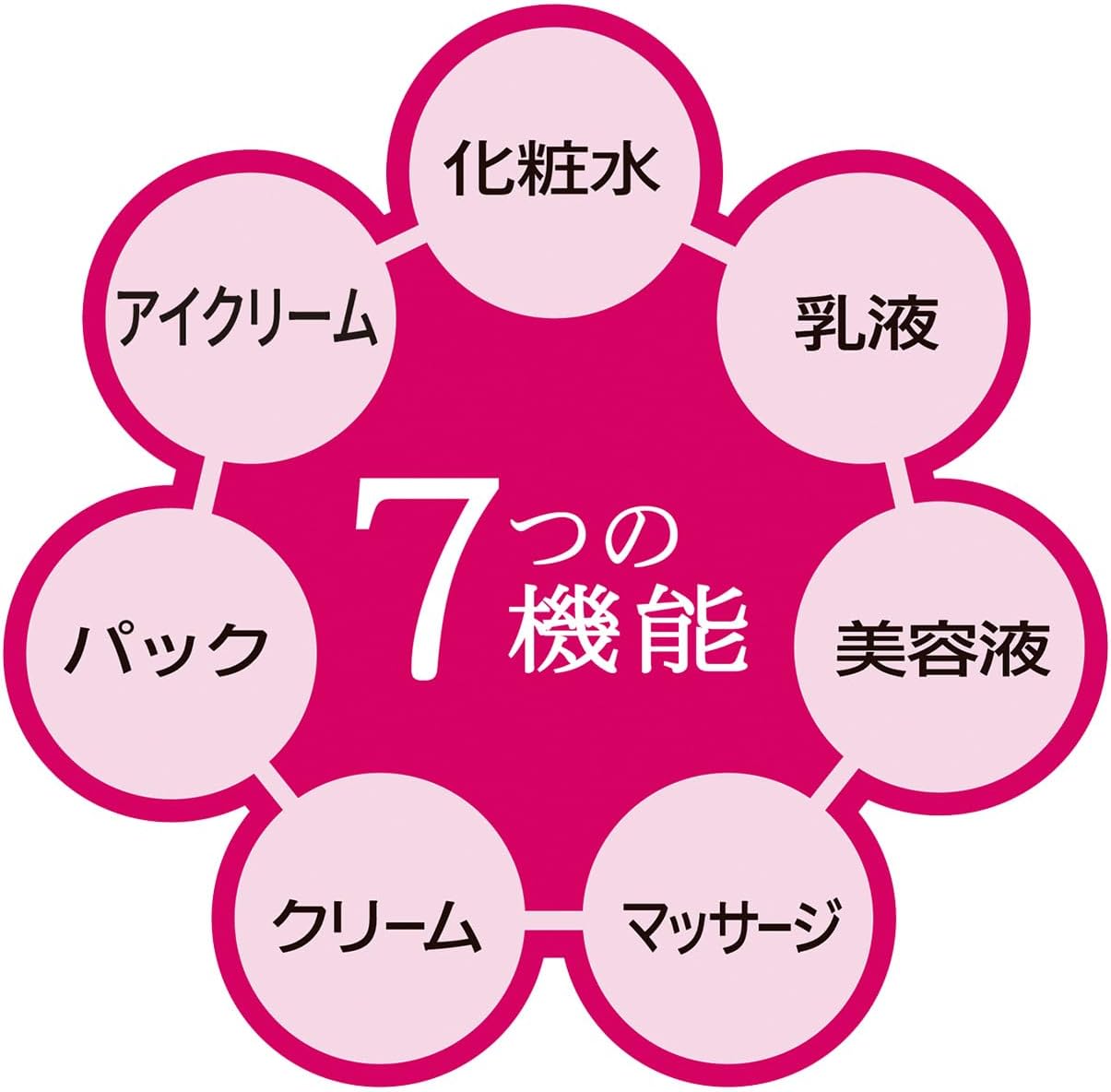 PRIOR (Official) Shiseido Priol Medicated Wrinkle Beauty Corset Gel, Replacement Quasi Drug, 3.2 oz (90 g), All-in-One Wrinkle Improvement