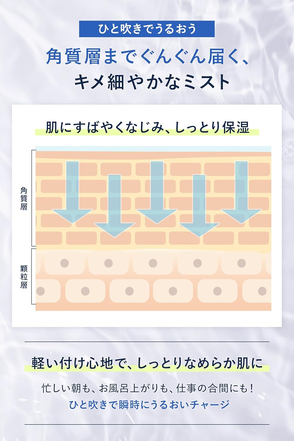 UNITED ARROWS BEAUTY Instant Moisturizing Natural Aroma Moisturizing Spray, Lotion Mist Ceramide, Hyaluronic Formulation, Makeup Finish, Whole Body Care After Bath, Rich Mist VG, 5.3 oz (150 g