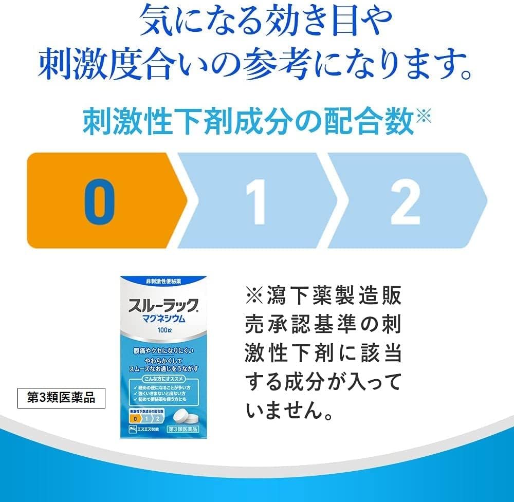 【第3類医薬品】スルーラックマグネシウム 100錠