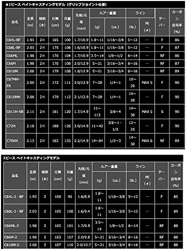 Daiwa BLAZON Bass Fishing Rod, Bait/Spinning, Available in 1 Piece & 2 Piece Sets