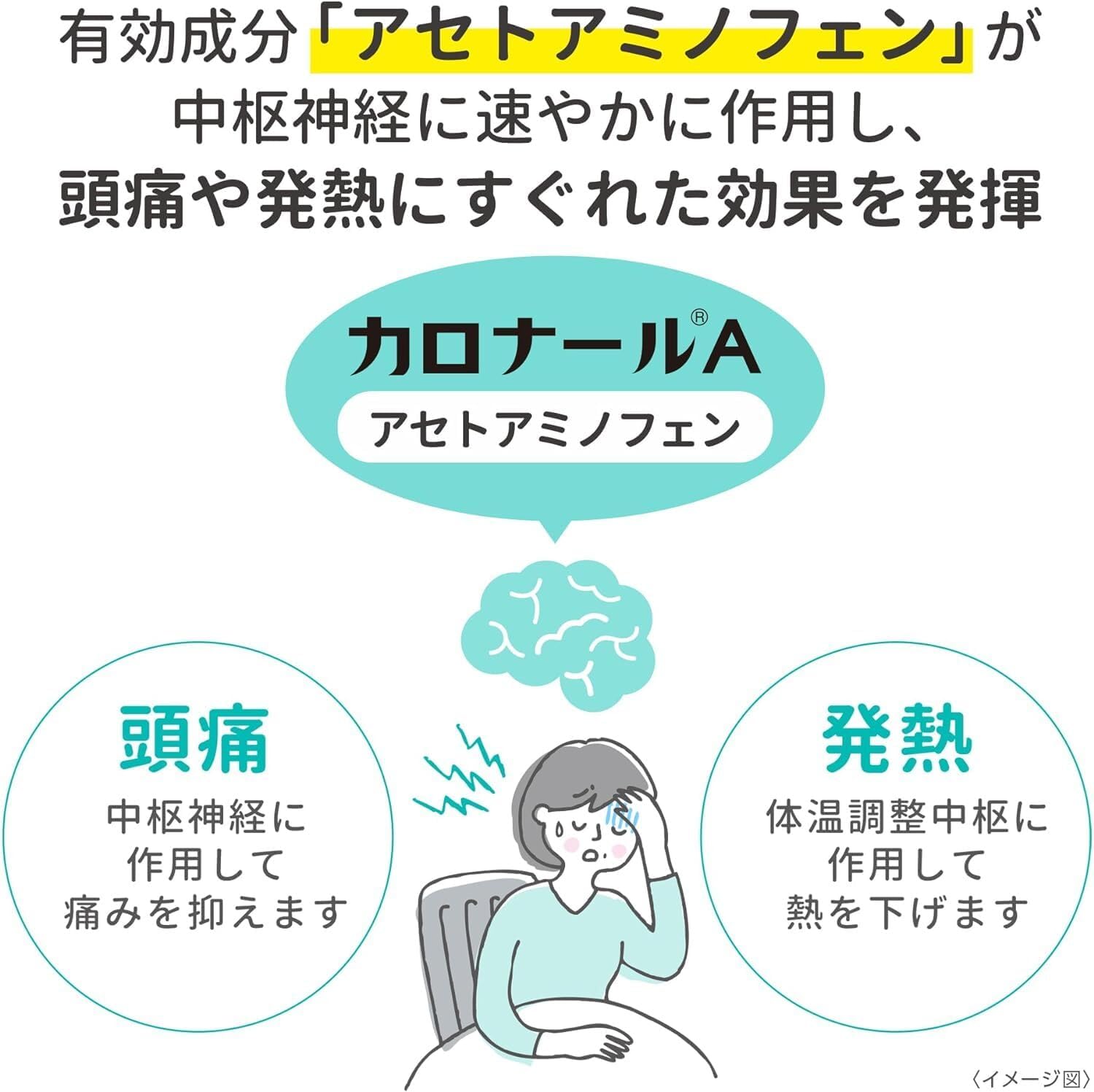 【第2類医薬品】カロナールA 36錠