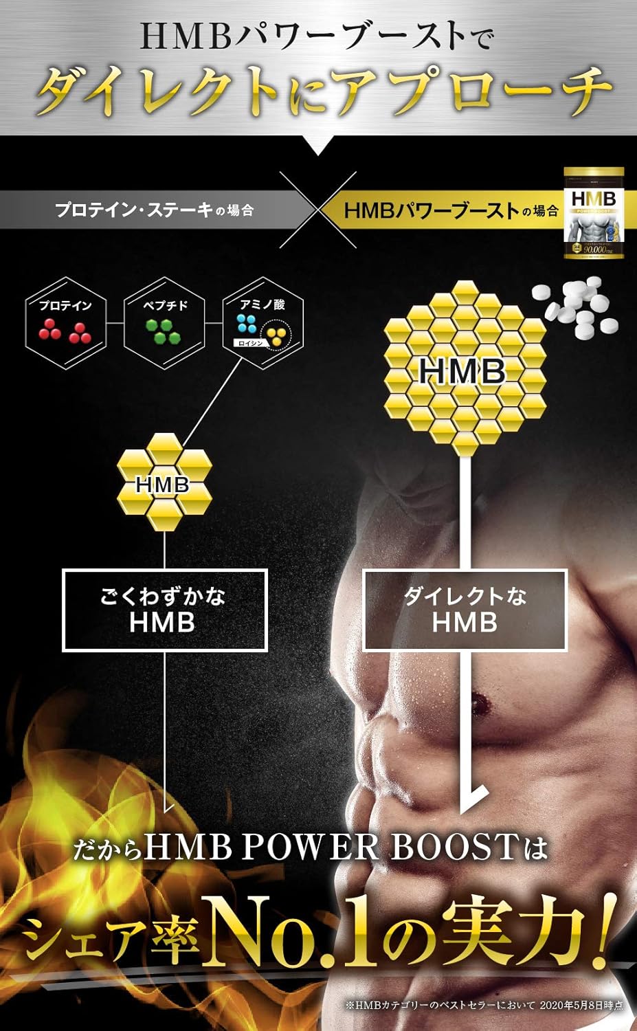 HMB Power Boost HMB SUPPLEMENT 360 Tablets 1 Bag 90,000 mg , , ,