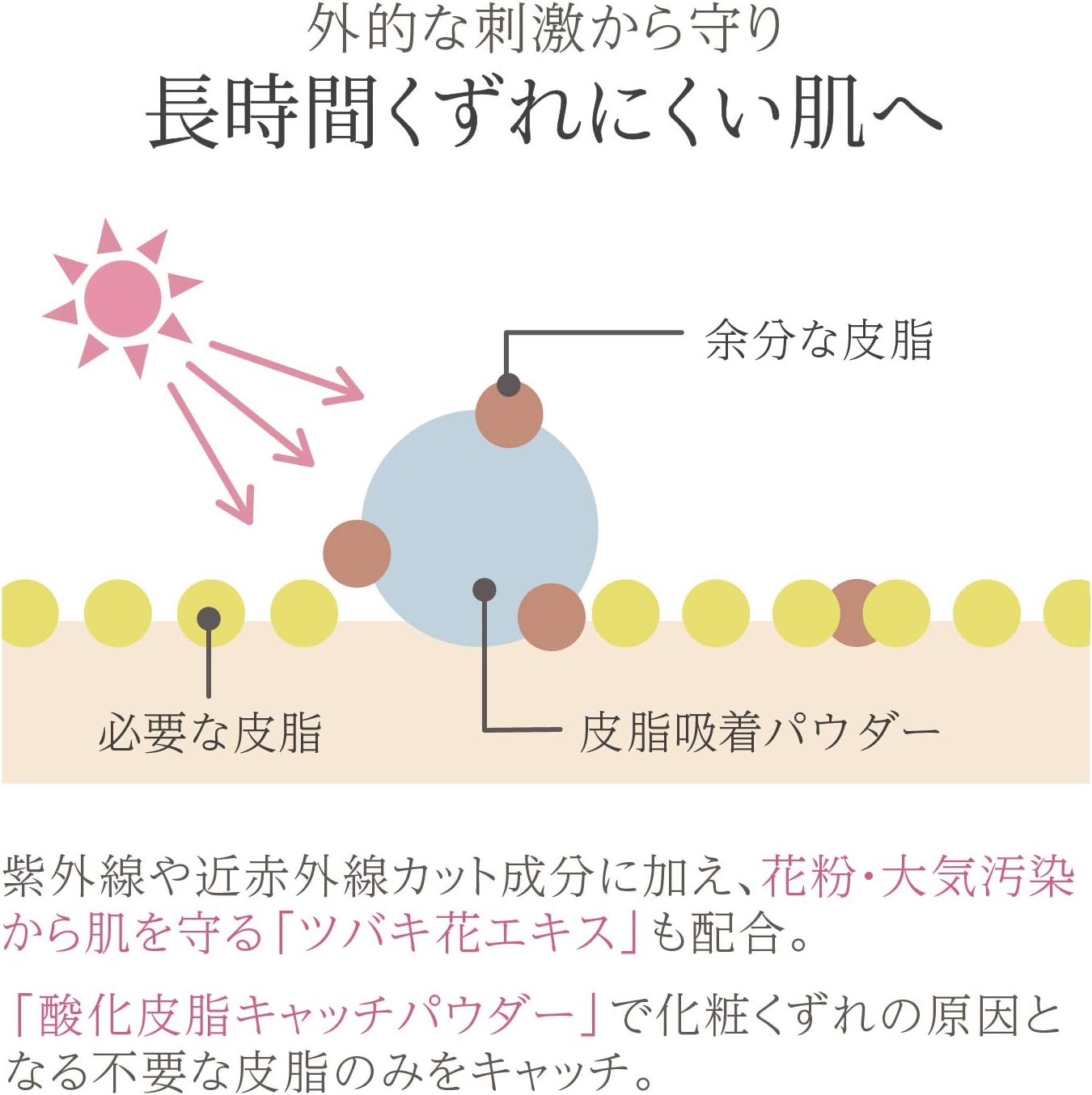 Mediplus BB 0.6 oz (17 g) (2 Months Supply) | SPF47 PA++++ Makeup Base, Glossy Skin, UV Protection, Sunscreen, Moisturizing, Foundation