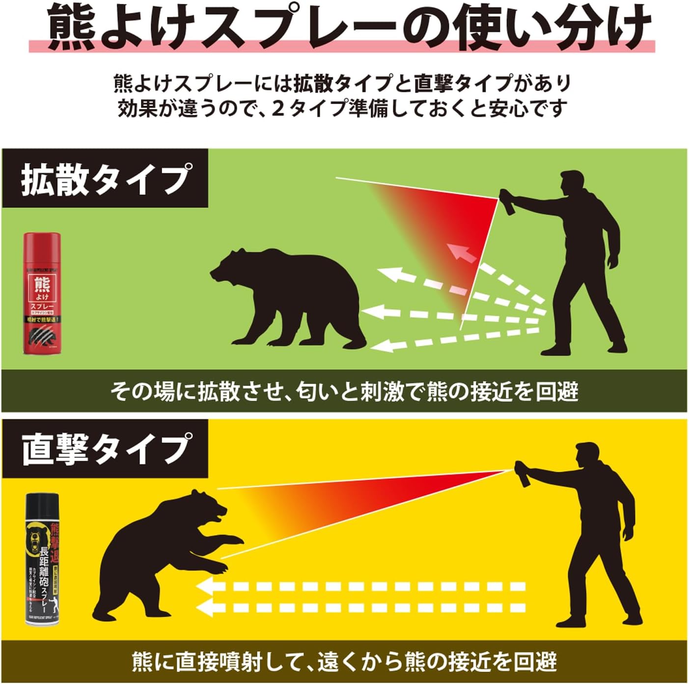 Bear Repellent Spray, Direct Shot Type, 6.1 fl oz (180 ml), Longest 15 Seconds, Approx. 16.4 - 13.4 ft (5 - 6 m), Capsaicin, 2% High Output Model, For Mountain Climbing, Camping, Agriculture, Forestry