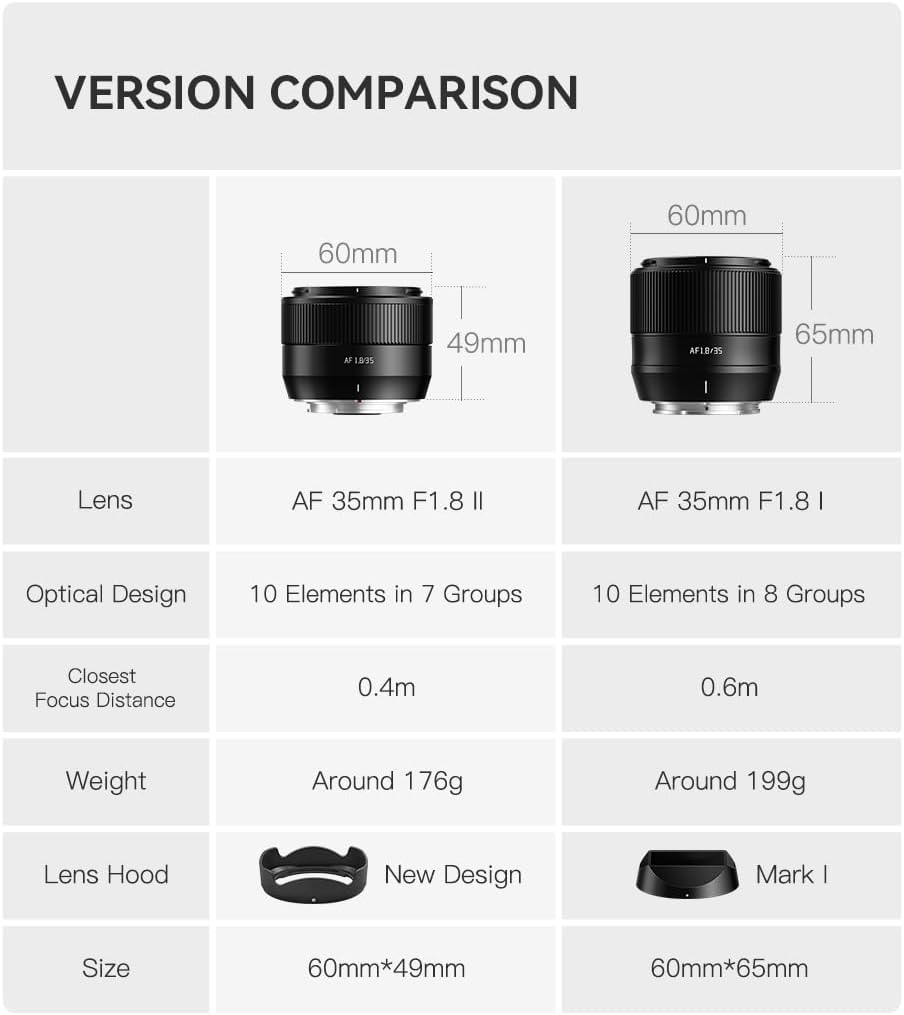 TTArtisan AF 35mm f/1.8 II E-Mount Lens Sony E Compatible Monofocal Lens Large Caliber Replacement Lens Black Branded Optics