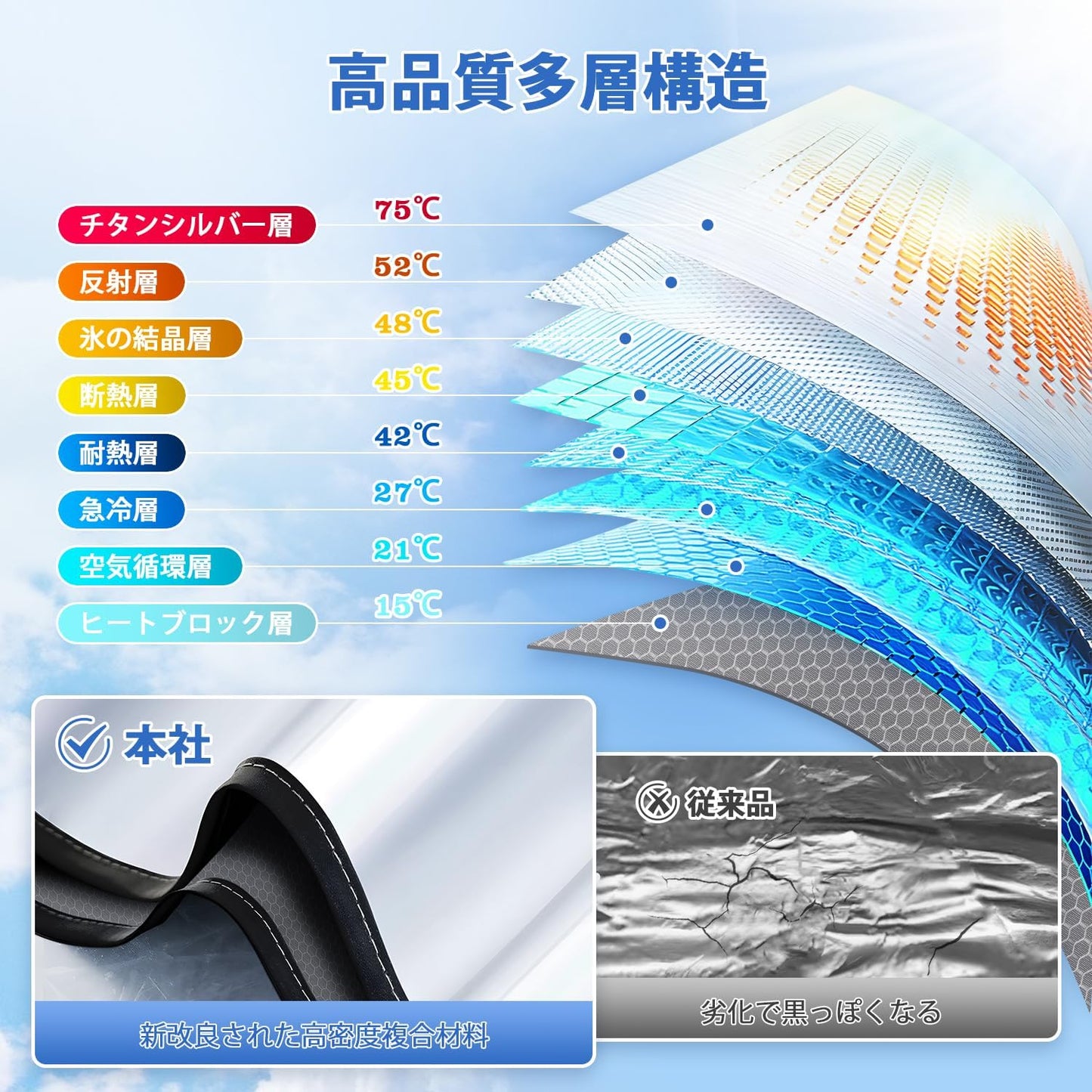Toyota Land Cruiser Prado 150 Series Windshield Sun Shade LAND CRUISER PRADO 4th Generation September 2009 - 2023 Car Sun Shade UV Protection Blackout Shade Shade Steering Wheel Sun Shade