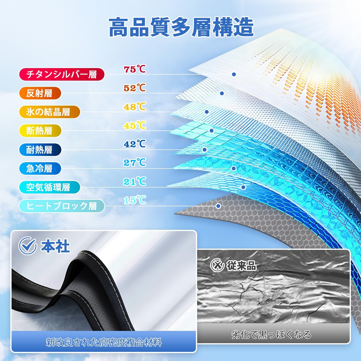 Toyota Land Cruiser Prado 150 Series Windshield Sun Shade LAND CRUISER PRADO 4th Generation September 2009 - 2023 Car Sun Shade UV Protection Blackout Shade Shade Steering Wheel Sun Shade